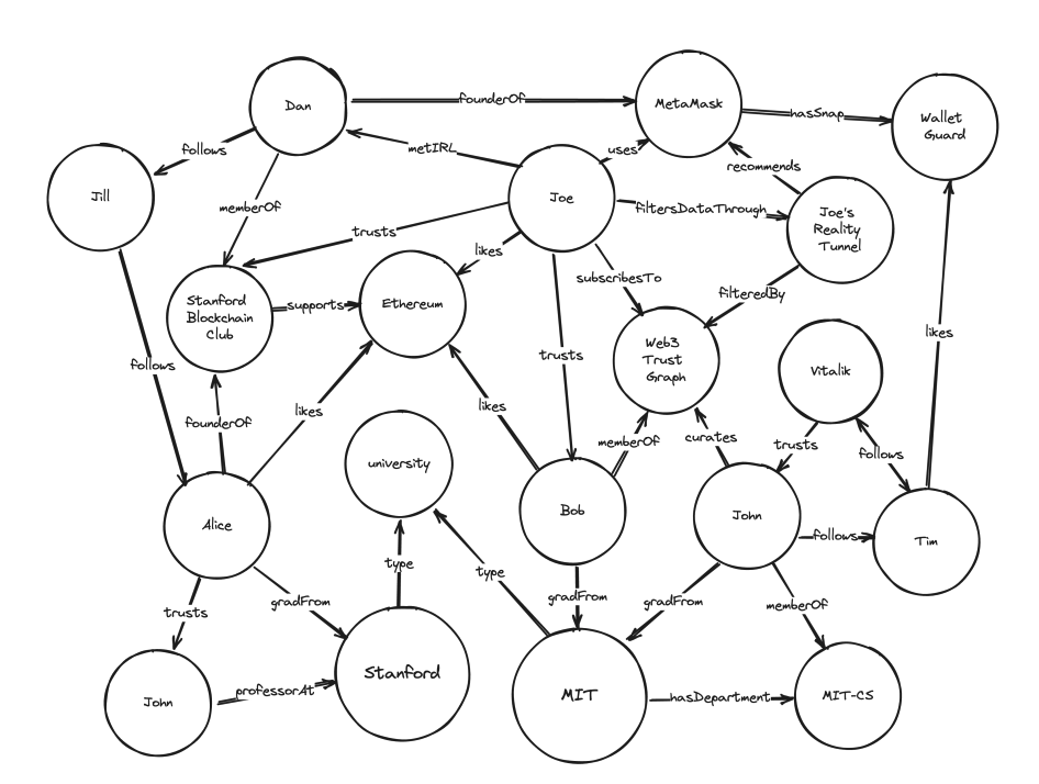 Intuition System Overview