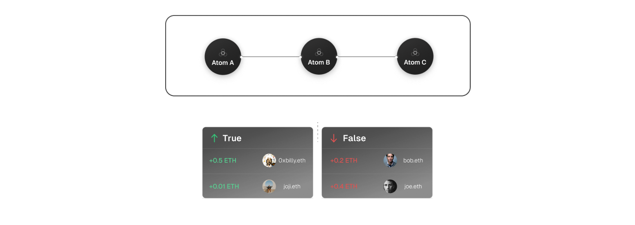 Triple Signal Example